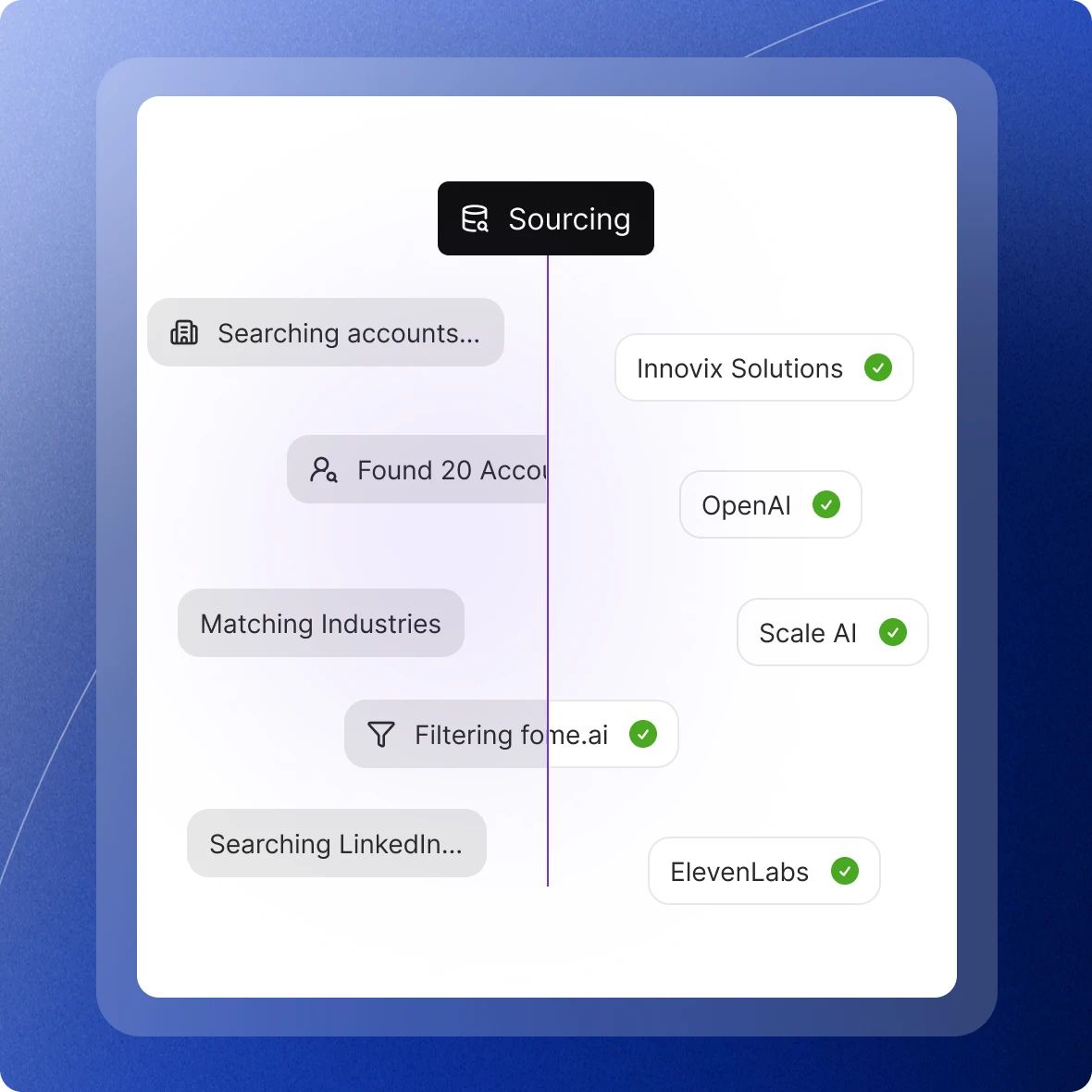 The Hunt - Lead Sourcing